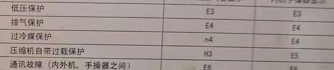 钦南空调电话在哪里找